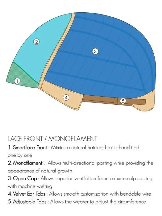 Rosie | Synthetic Lace Front Wig (Mono Top)